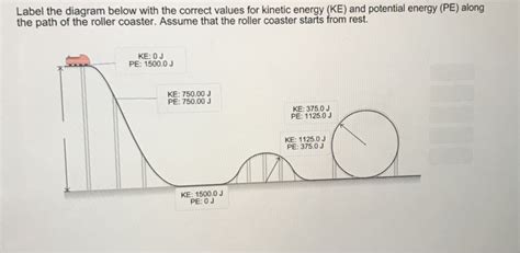 Label The Diagram Below With The Correct Values For Kinetic Energy