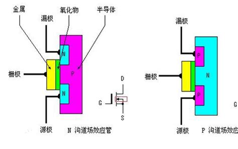 结型场效应管是什么 结型场效应管的特点与作用