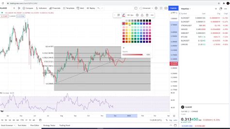 Stellar Lumens Xlm Crypto Coin Price Prediction And Technical