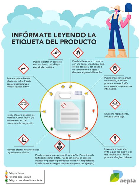 Pictogramas Fitosanitarios