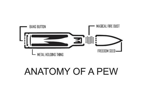 Anatomy Of A Pew Svg Ai File Format Laser Ready Digital Etsy