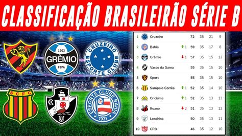 Tabela Da SÉrie B Hoje Tabela Do BrasileirÃo SÉrie B Hoje