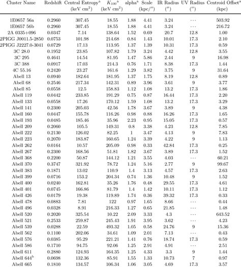 Physical Properties Download Table