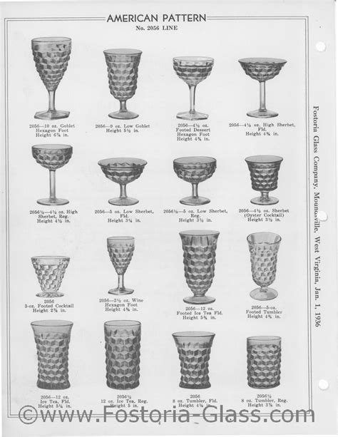 Identifying Fostoria Glass Patterns