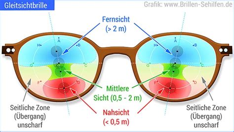 Gleitsichtbrillen Funktion Und Nutzen Einfach Erklärt