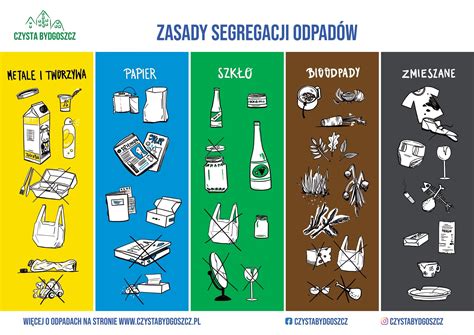 Zasady Segregacji Odpad W Czysta Bydgoszcz Odpady Komunalne