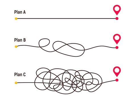 Premium Vector Complicated Way Simple Path From Point A To B Plans