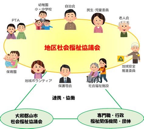 地区社会福祉協議会｜社会福祉法人 大和郡山市社会福祉協議会（公式ホームページ）