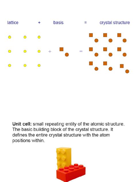 1 Bravais Lattice | PDF