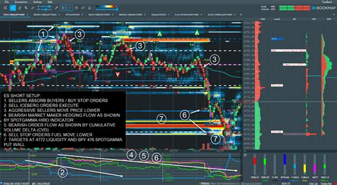 Trade Analysis: ES Futures (29 December 2021) | SpotGamma™