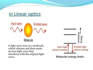 Non Linear Optics PPT