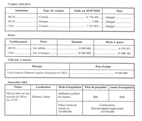 Sénégal Bassirou Diomaye Faye Fait Sa Déclaration De Patrimoine