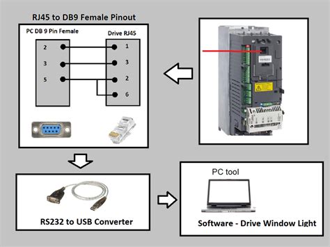 Abb Acs Drive Pc Communication Click Electro