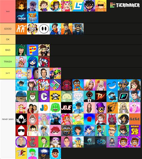 Roblox Youtubers Tier List Community Rankings Tiermaker