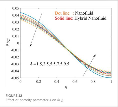 Significance Of Non Uniform Heat Source Sink And Cattaneo Christov