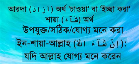 ইন শায়া আল্লাহ মানে কি Quranic Islam