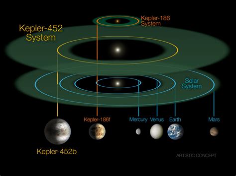 Exoplanet Kepler-452b: Closest Earth Twin in Pictures | Space