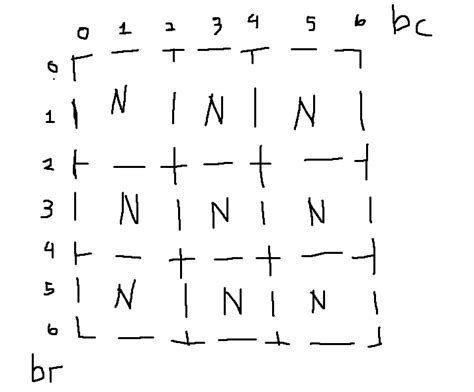 c++ - Dynamic ASCII Box with Numbers Inside - Stack Overflow