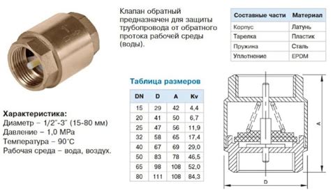 Обратный клапан для водопровода: принцип работы, виды, устройство и ...