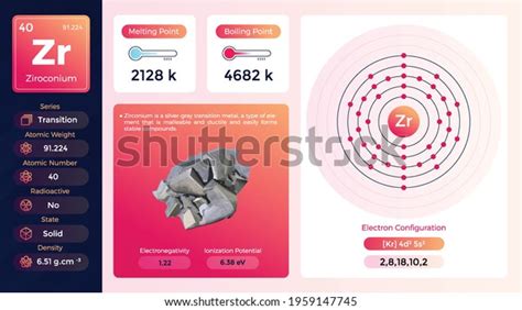 Zirconium Electron Configuration Propertiesvector Illustration Stock ...