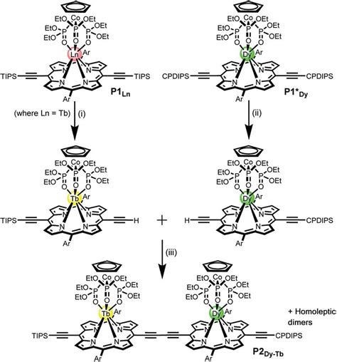 General Structure Of P1 Ln And The Synthetic Route Of The Download