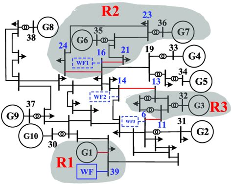 Structure Of The Modified Ieee 39 Bus Power System When A Pmsg Based Wf