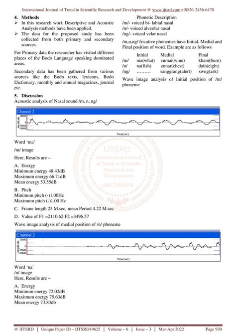 Bodo Nasal Sounds An Acoustic Analysis Pdf