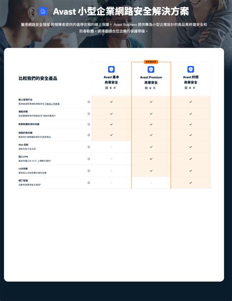 Avast 企業網路安全解決方案及各產品線授權歡迎來信詢價 提供專為中小型企業設計的高品質端點安全和防毒軟體。