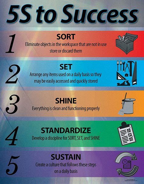 5s Standardize Examples