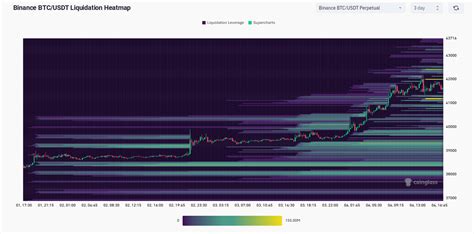 2024 Niveaux de prix du BTC à surveiller alors que le marché des