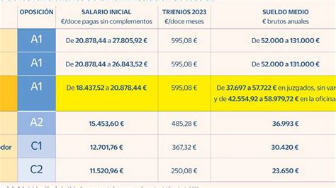 Cuánto gana un juez en España Descubre los detalles sobre su salario y