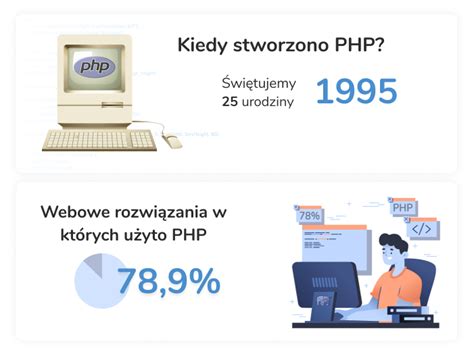 Php To J Zyk Programowania Na Kt Rym Warto Oprze Sw J Biznes