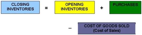 Formula Of Closing Inventory Stormpress