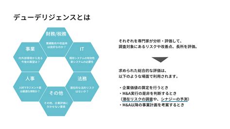 デューデリジェンスとは Knowhows（ノウハウズ）