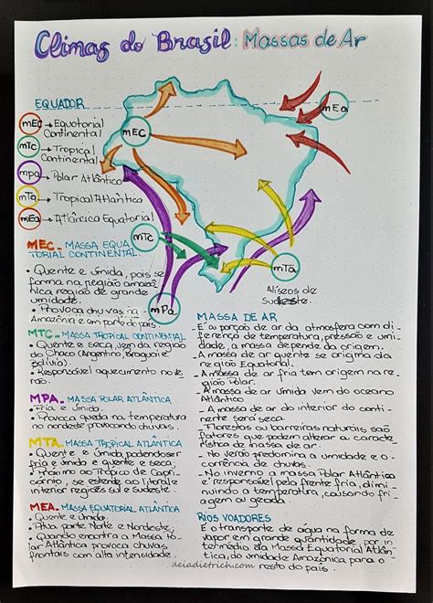 Mapa Mental Dos Climas Do Brasil REVOEDUCA