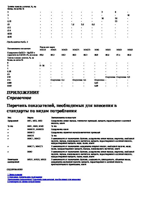 ГОСТ 17498-72: Мел. Виды, марки и основные технические требования ...