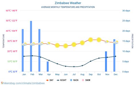 Great Zimbabwe Travel Guide Explore Ancient Ruins And Culture