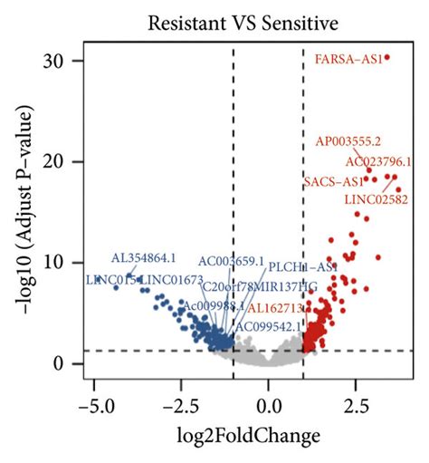 Selection Of Candidate Lncrnas From Tcga And Gtex Databases A B