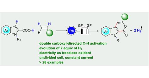 Rhodaelectro Catalyzed Synthesis Of Pyrano B Indol H Ones Via