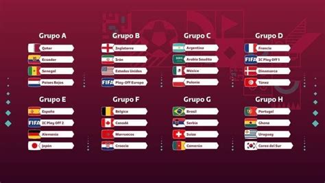 búnker Huelga Confuso grupos para el mundial qatar 2022 Faringe