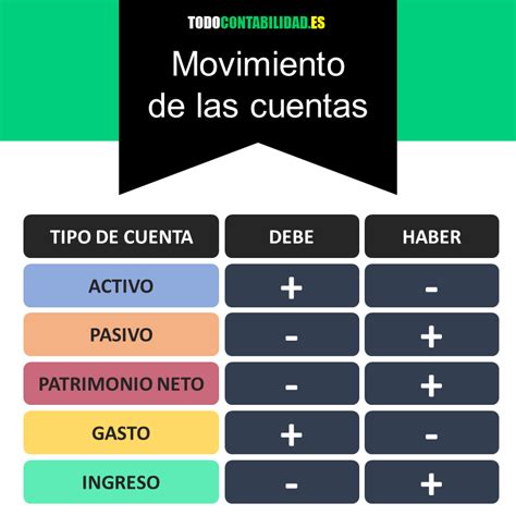 T Rminos Contables Que Debes Conocer Todocontabilidad