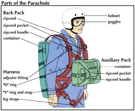 parachute - Students | Britannica Kids | Homework Help