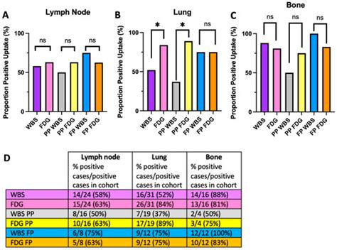 Jcm Free Full Text Comparative Uptake Patterns Of Radioactive