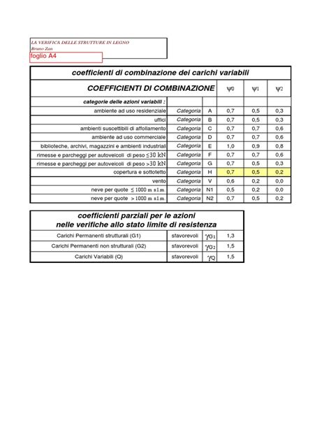 PDF Foglio Di Calcolo A4 DOKUMEN TIPS