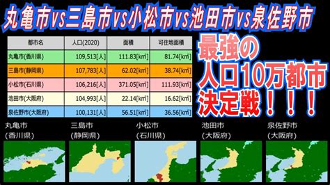 人口10万人台最強都市決定大会決勝戦 丸亀市vs三島市vs小松市vs池田市vs泉佐野市最強都市決定！ Youtube