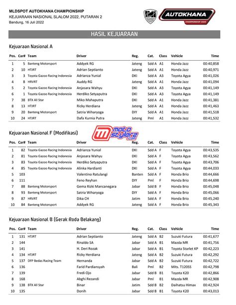 Haslom Mldspot Autokhana Championship Kejurnas Slalom Putaran