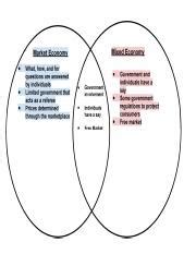 Venn Diagram Pdf Mixed Economy Market Economy What How And For