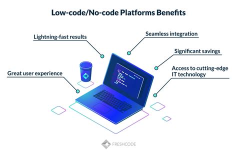 List Of The Best Low Code Development Platforms