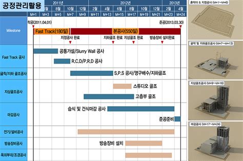 디지털방송콘텐츠 지원센터 건립공사 Bim Implementation Architop Kl