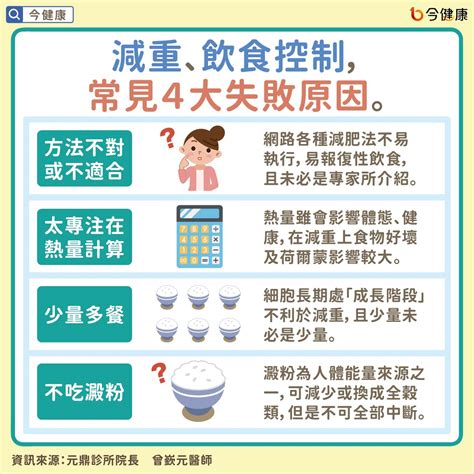 醫推168減肥法＋調整飲食順序，簡單、不復胖、有助健康！ 今健康